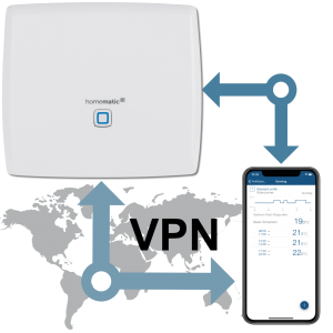 Homematic CCU3 VPN-Connect inkl. AIO CREATOR NEO Lizenz (CCU-Plugin)