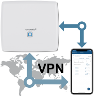 Homematic CCU3 VPN-Connect inkl. AIO CREATOR NEO Lizenz (CCU-Plugin)