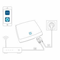 Homematic IP Rollladensteuerung fr 4 Rolllden