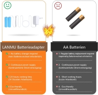 Batterieadapterset - Batterieersatz für 2 Stück AA Batterien 3V