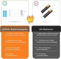 Batterieadapterset - Batterieersatz fr 2 Stck AA Batterien 3V