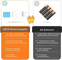 Batterieadapterset - Batterieersatz fr 4 Stck AA Batterien 6V