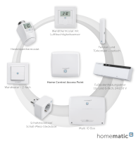 Homematic IP Funk Fubodenheizungssteuerung