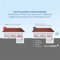 6er Set Homematic IP Smart Home Heizkrperthermostat Evo ,anthrazit-HmIP-eTRV-E-A