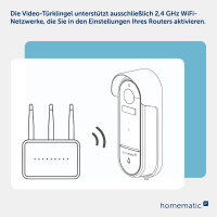 Homematic IP Video-T�rklingel, HmIP-CODB, 162945A0