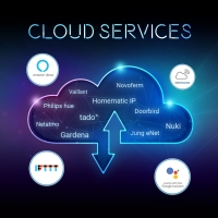 Cloud-Services